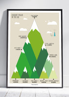 Highest Peaks (UK)